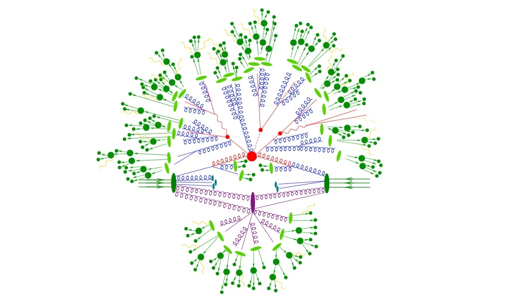 Title Image of Talk How do you actually find “new physics” at the LHC