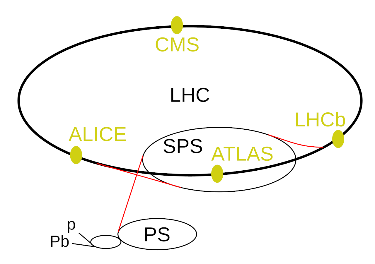Title Image of Talk How do you actually find “new physics” at the LHC