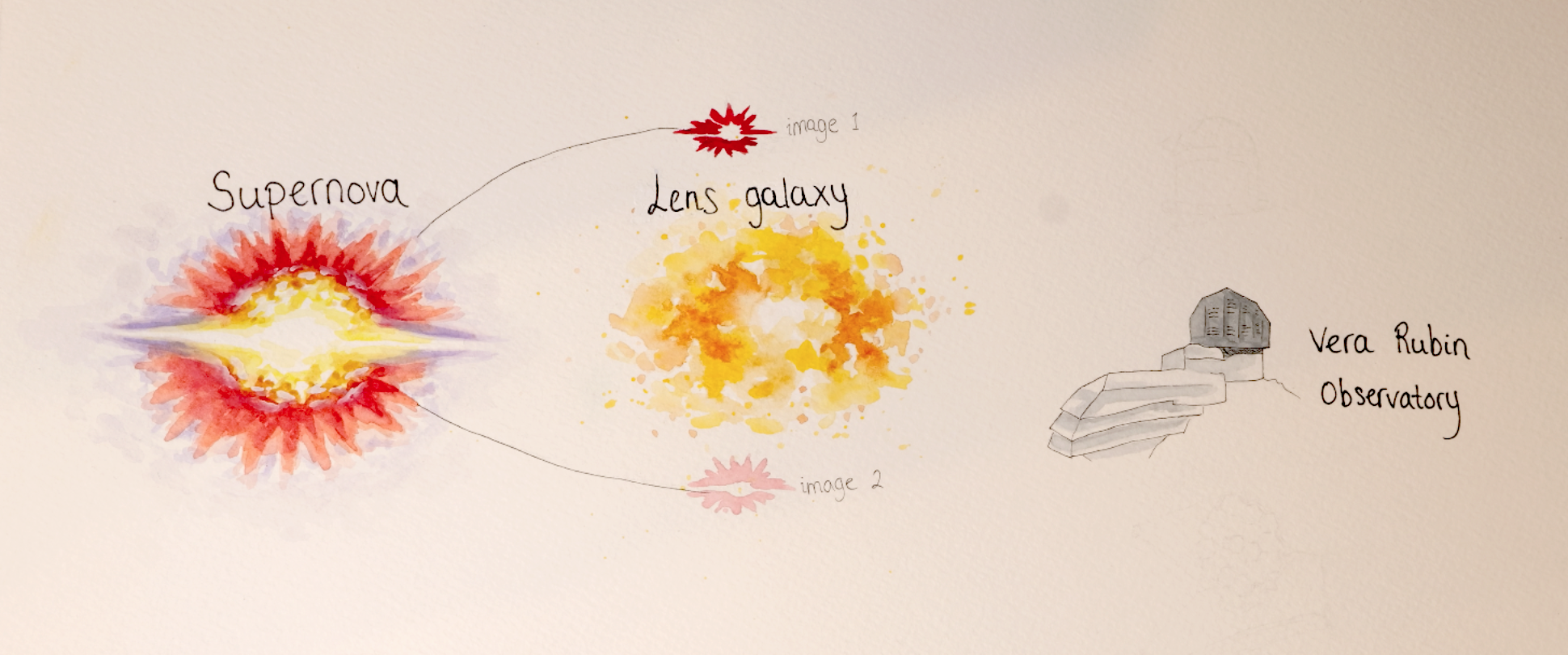 Title Image of Talk Hunting for strongly lensed supernovae with the Vera Rubin Observatory